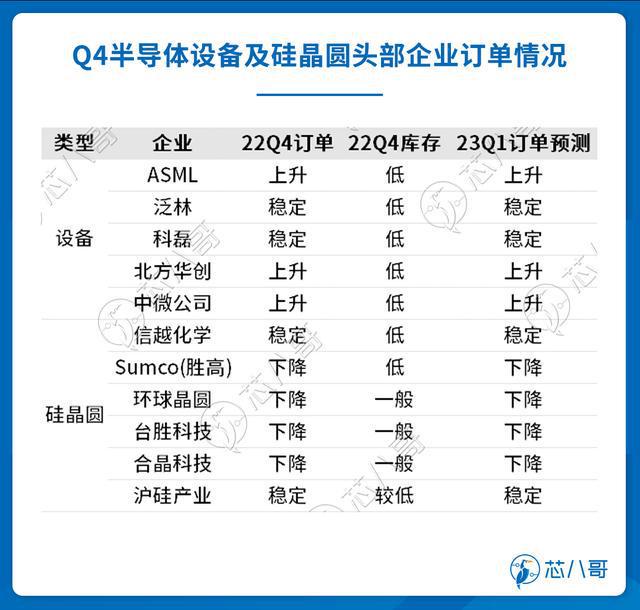 电子元器件销售行情分析与预亿博电竞 亿博官网判 2022年Q4(图10)