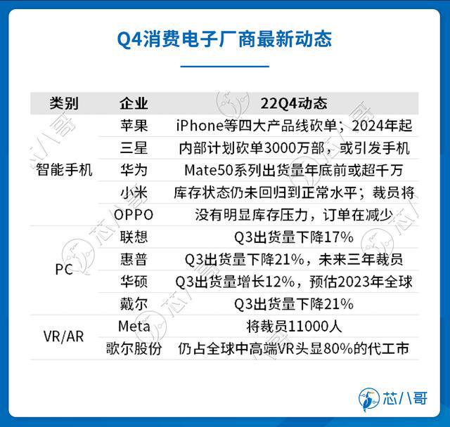 电子元器件销售行情分析与预亿博电竞 亿博官网判 2022年Q4(图16)