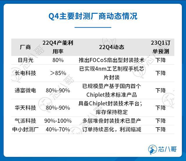 电子元器件销售行情分析与预亿博电竞 亿博官网判 2022年Q4(图13)
