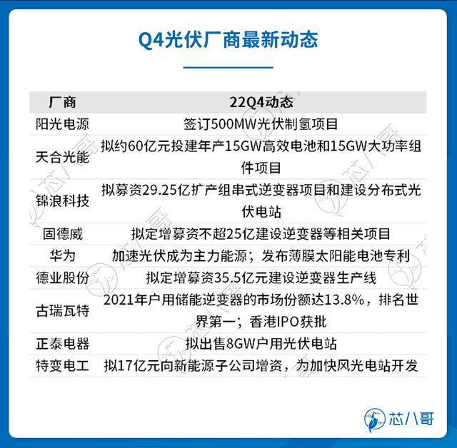 电子元器件销售行情分析与预亿博电竞 亿博官网判 2022年Q4(图19)