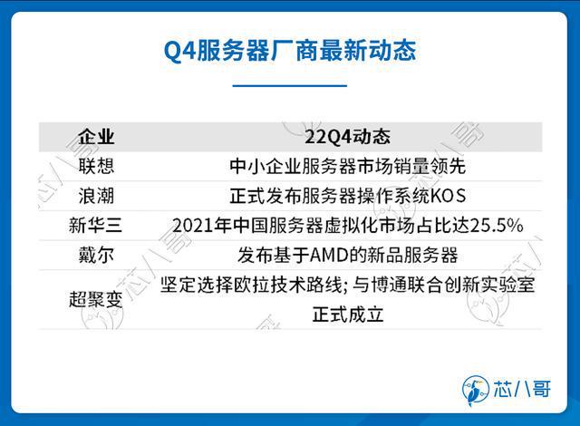 电子元器件销售行情分析与预亿博电竞 亿博官网判 2022年Q4(图21)