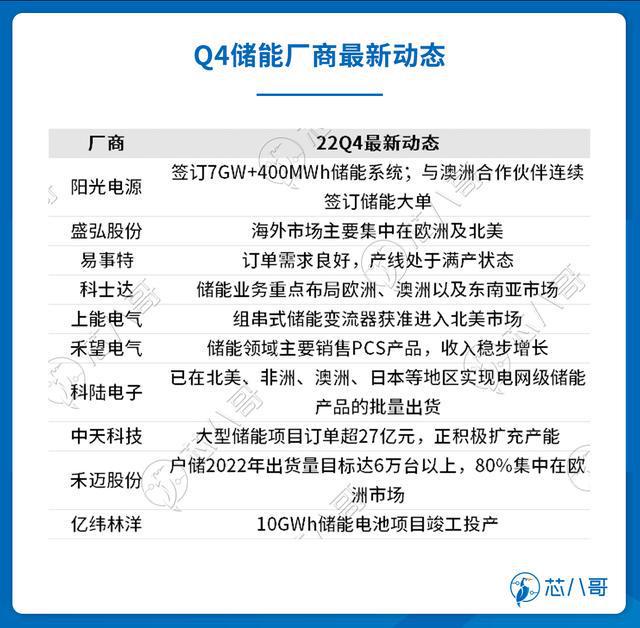电子元器件销售行情分析与预亿博电竞 亿博官网判 2022年Q4(图20)