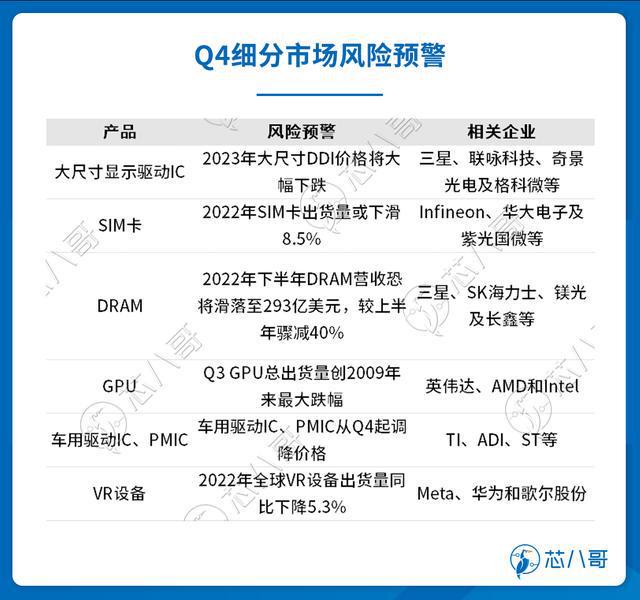 电子元器件销售行情分析与预亿博电竞 亿博官网判 2022年Q4(图23)