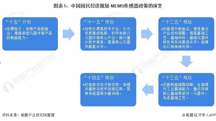 亿博电竞 亿博官网新型电子元器件