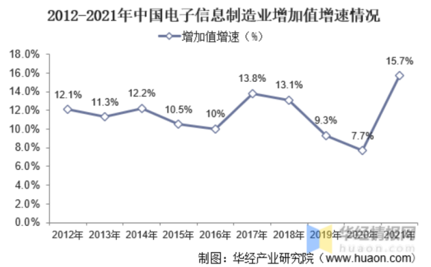 亿博电竞 亿博官网富信电子：高品质发展应对行业内卷不忘初心迎