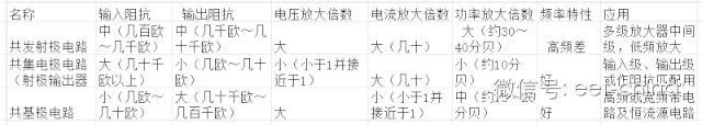 最常用的电子元器件及亿博电竞 亿博官网使用常识