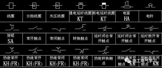 亿博电竞 亿博官网电工电气符号大全也许对您日后有用(图3)