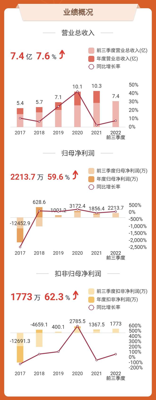 亿博电竞 亿博官网年报潜伏计划： 专精特新“小巨人” 国家电网供应商 志向高远(图4)