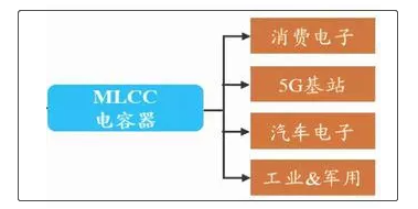 亿博电竞 亿博官网被动电子元器件(图2)