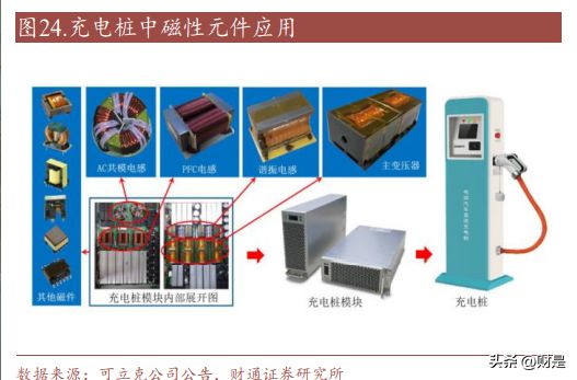麦捷科技研究报告：滤亿博电竞 亿博官网波器龙头发力电感及磁性器件开拓新增长极(图6)