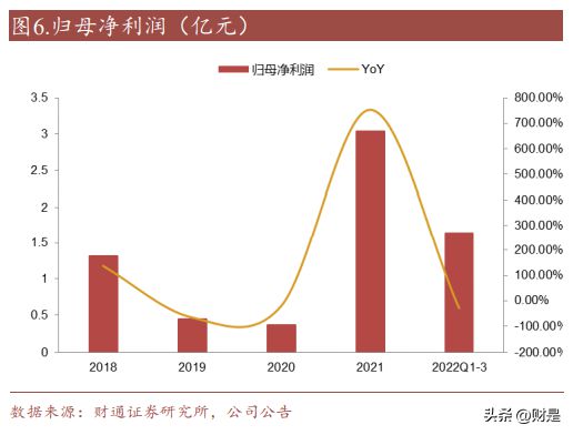麦捷科技研究报告：滤亿博电竞 亿博官网波器龙头发力电感及磁性器件开拓新增长极(图2)