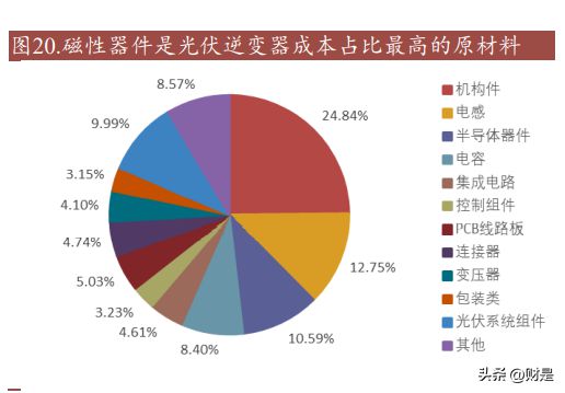 麦捷科技研究报告：滤亿博电竞 亿博官网波器龙头发力电感及磁性器件开拓新增长极(图4)