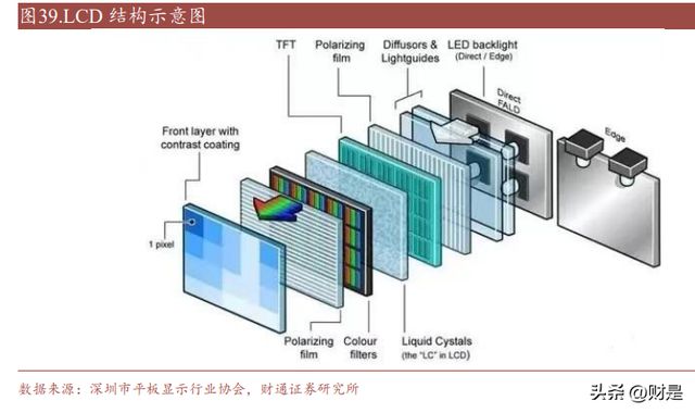 麦捷科技研究报告：滤亿博电竞 亿博官网波器龙头发力电感及磁性器件开拓新增长极(图10)