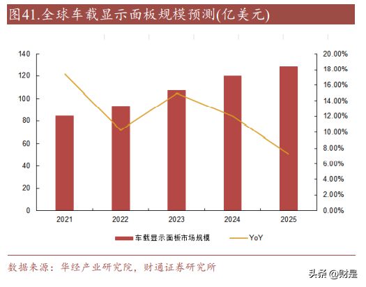 麦捷科技研究报告：滤亿博电竞 亿博官网波器龙头发力电感及磁性器件开拓新增长极(图11)
