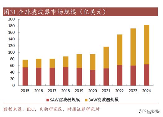 麦捷科技研究报告：滤亿博电竞 亿博官网波器龙头发力电感及磁性器件开拓新增长极(图8)
