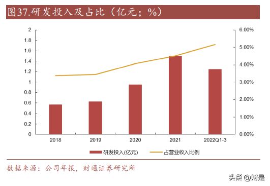 麦捷科技研究报告：滤亿博电竞 亿博官网波器龙头发力电感及磁性器件开拓新增长极(图9)