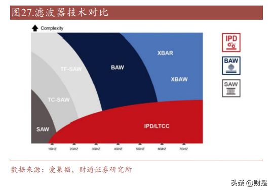 麦捷科技研究报告：滤亿博电竞 亿博官网波器龙头发力电感及磁性器件开拓新增长极(图7)