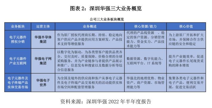 电子网IPO：半导体行业景气度扭亿博电竞 亿博官网转或致业绩变脸同业竞争疑云未解(图2)