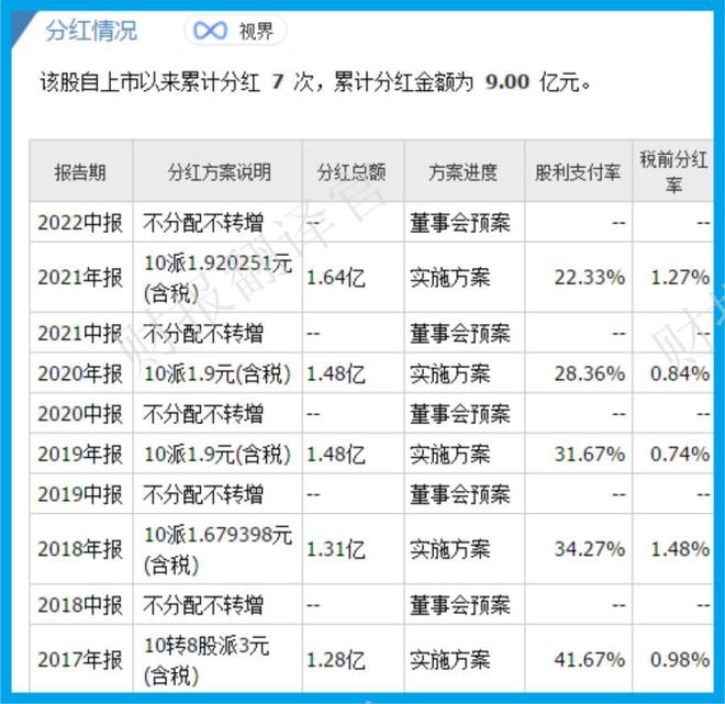 亿博电竞 亿博官网全球印制电路板制造百强企业显卡PCB市占率全球第1社保战略入股(图6)