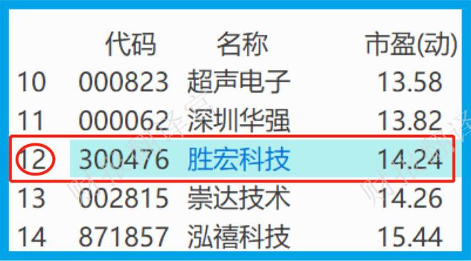 亿博电竞 亿博官网全球印制电路板制造百强企业显卡PCB市占率全球第1社保战略入股(图11)