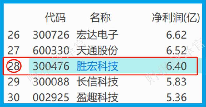 亿博电竞 亿博官网全球印制电路板制造百强企业显卡PCB市占率全球第1社保战略入股(图8)