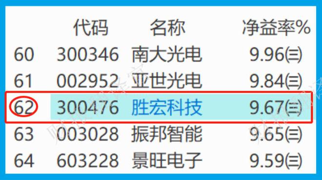 亿博电竞 亿博官网全球印制电路板制造百强企业显卡PCB市占率全球第1社保战略入股(图10)