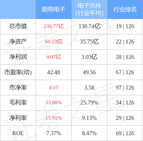 亿博电竞 亿博官网顺络电子（002138）2月1日主力资金净卖出145549万元(图3)