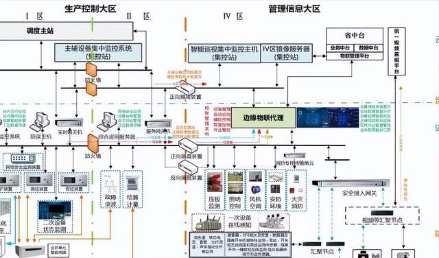 亿博电竞 亿博官网智慧变电站技术及应用(02智慧变电站平台框