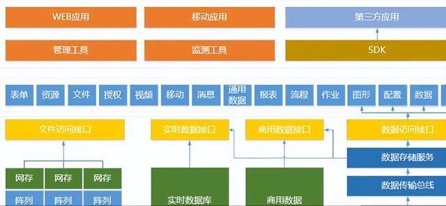 亿博电竞 亿博官网智慧变电站技术及应用(02智慧变电站平台框架体系)(图3)