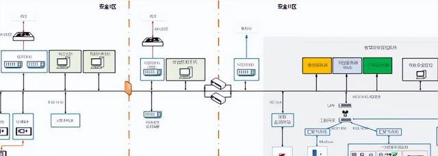 亿博电竞 亿博官网智慧变电站技术及应用(02智慧变电站平台框架体系)(图2)