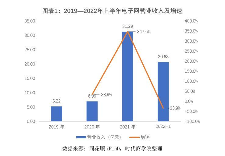 电子网IPO：半导体行业景气度扭转或亿博电竞 亿博官网致业绩