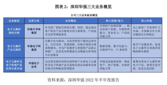 电子网IPO：半导体行业景气度扭转或亿博电竞 亿博官网致业绩变脸 同业竞争疑云未解(图2)