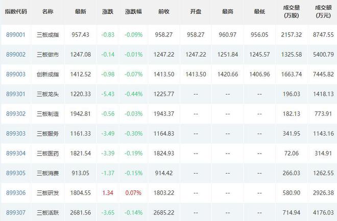 亿博电竞 亿博官网新赣江今日上市；康普化学接待6家机构调研；民士达于2月15日上会(图3)