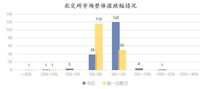 亿博电竞 亿博官网新赣江今日上市；康普化学接待6家机构调研；