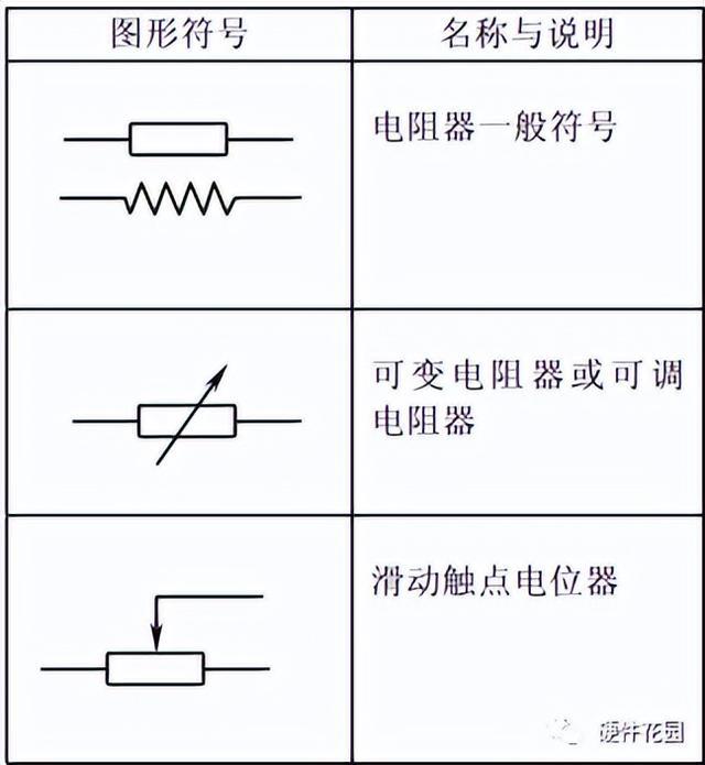 老工亿博电竞 亿博官网程师一篇文章教你搞懂各种电阻