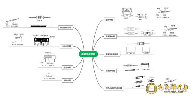 老工亿博电竞 亿博官网程师一篇文章教你搞懂各种电阻(图6)