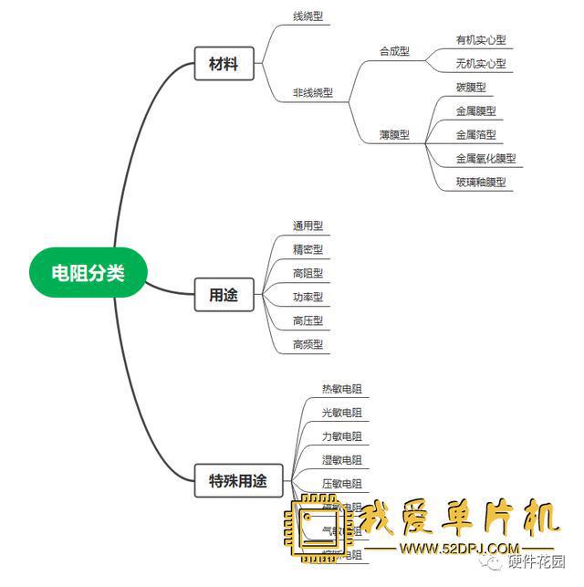 老工亿博电竞 亿博官网程师一篇文章教你搞懂各种电阻(图5)