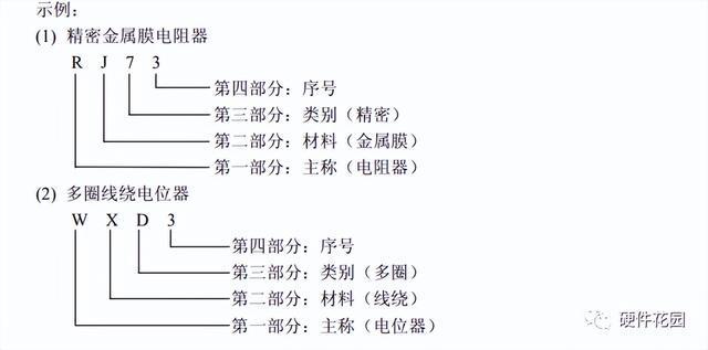老工亿博电竞 亿博官网程师一篇文章教你搞懂各种电阻(图4)