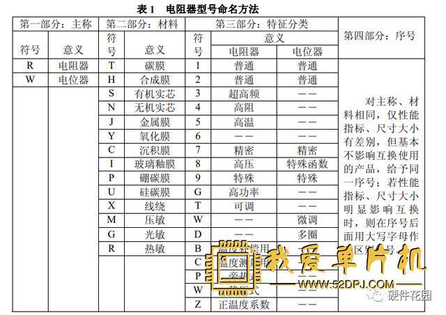 老工亿博电竞 亿博官网程师一篇文章教你搞懂各种电阻(图3)