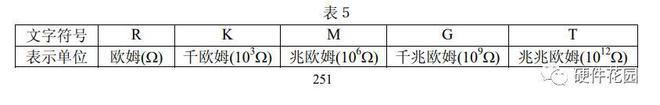 老工亿博电竞 亿博官网程师一篇文章教你搞懂各种电阻(图10)