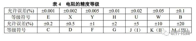 老工亿博电竞 亿博官网程师一篇文章教你搞懂各种电阻(图9)