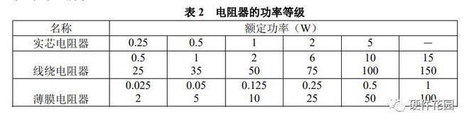 老工亿博电竞 亿博官网程师一篇文章教你搞懂各种电阻(图7)