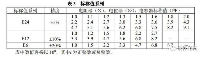 老工亿博电竞 亿博官网程师一篇文章教你搞懂各种电阻(图8)