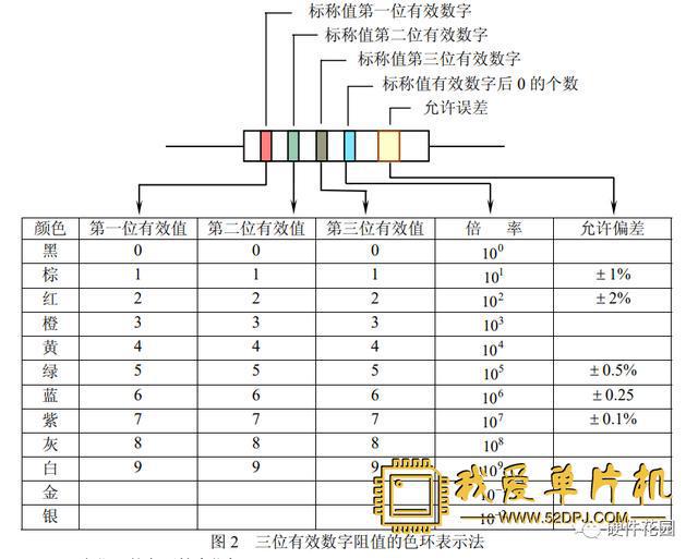 老工亿博电竞 亿博官网程师一篇文章教你搞懂各种电阻(图13)