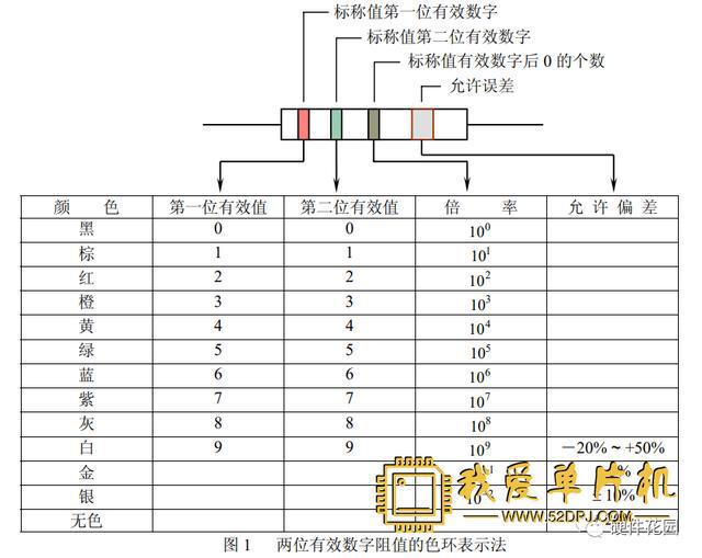 老工亿博电竞 亿博官网程师一篇文章教你搞懂各种电阻(图12)
