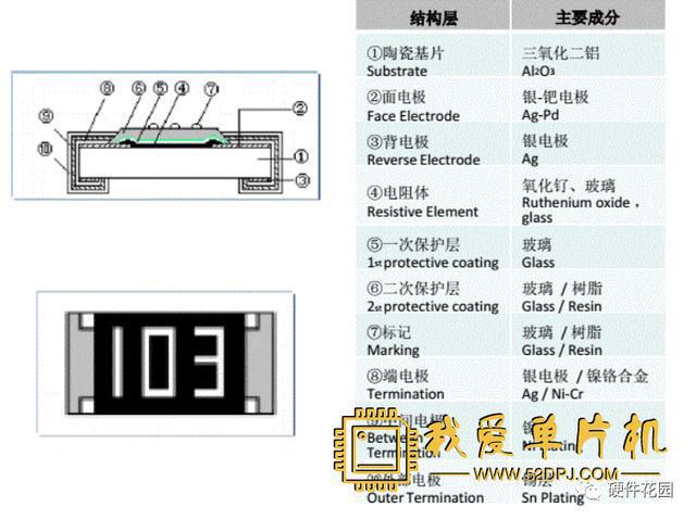 老工亿博电竞 亿博官网程师一篇文章教你搞懂各种电阻(图14)