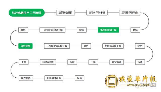 老工亿博电竞 亿博官网程师一篇文章教你搞懂各种电阻(图15)