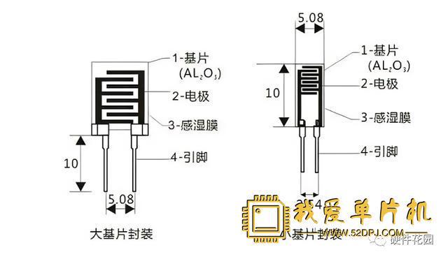 老工亿博电竞 亿博官网程师一篇文章教你搞懂各种电阻(图18)