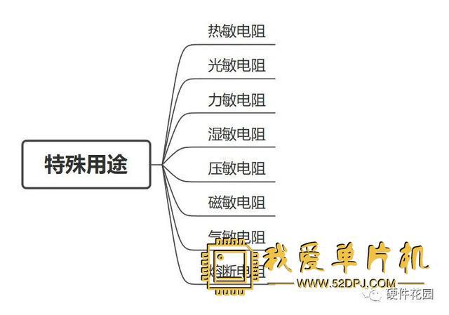 老工亿博电竞 亿博官网程师一篇文章教你搞懂各种电阻(图16)