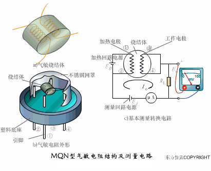 老工亿博电竞 亿博官网程师一篇文章教你搞懂各种电阻(图21)